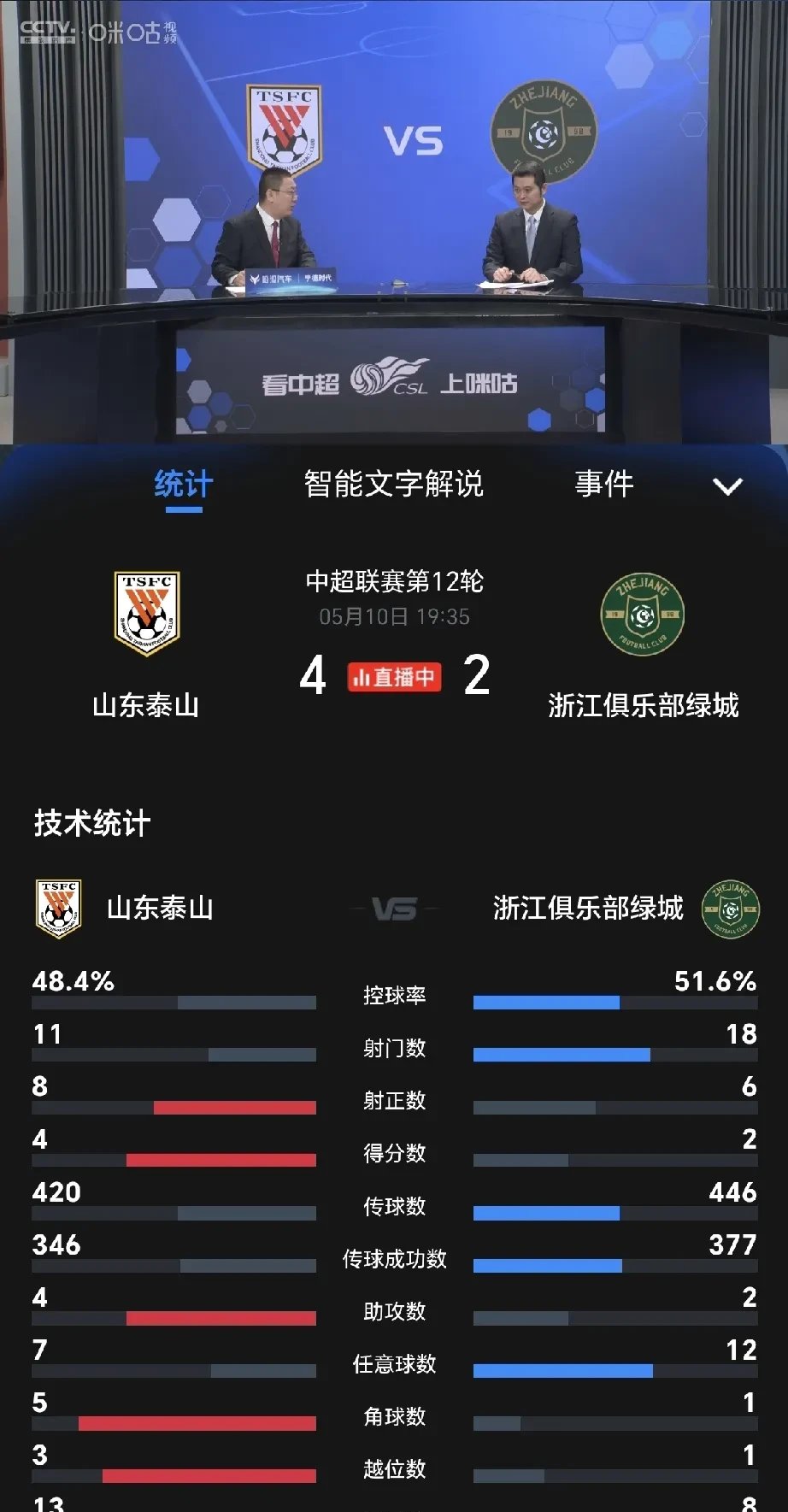 九游官方平台-转会期亚冠焦点战，浙江队迎来里程碑，球迷炸锅，团队化学反应显著(亚冠香港球迷骂)